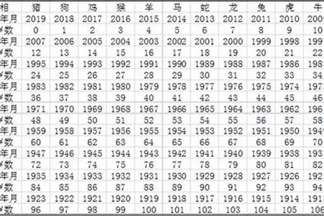 屬猴年次|【十二生肖年份】12生肖年齡對照表、今年生肖 